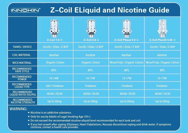 Innokin Z-Series Replacement Coils 0.5/ 0.8/1.6/0.48ohm